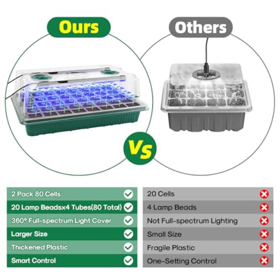 Seed Starter Tray with Grow Li – Humidity Dome Kit Bewertung und Preis